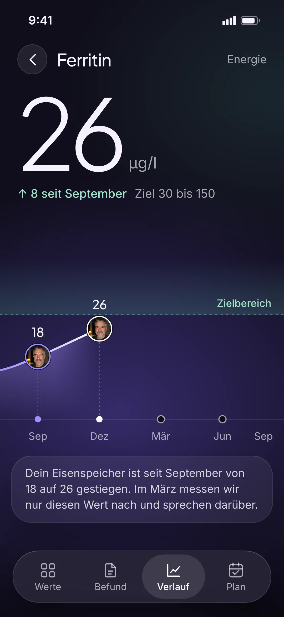 Values-App, Verlauf: Ferritin von 18 auf 26, jedes Gespräch mit dem Arzt ein Punkt auf der Kurve, offen die nächsten Termine